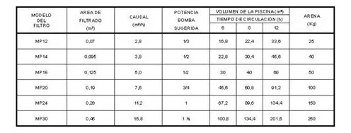 PLUFILT - FILTRO PARA PISCINA MP14 45.000 LTS      