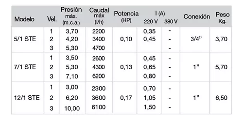 Rowa Temporizador 5/1 Ste 0002-0489