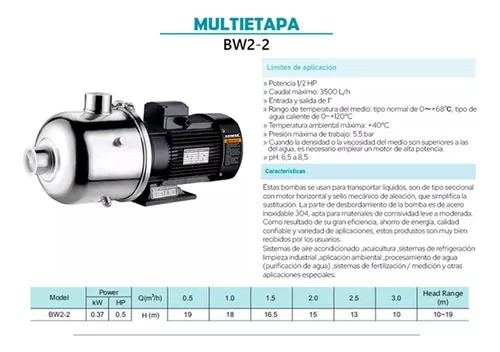 SHIMGE - BOMBA MULTIETAPA 1/2 HP BW2-2