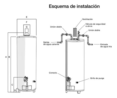 SHERMAN - TERMOTANQUE B.C. MULTIGAS DE PIE 120 LTS.  