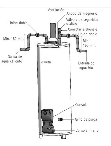 SAIAR - TERMOTANQUE B.C. MULTIGAS DE PIE 50 LTS.  