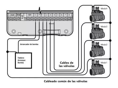 Programador Controlador Riego Hunter Xcore 6 Estaciones