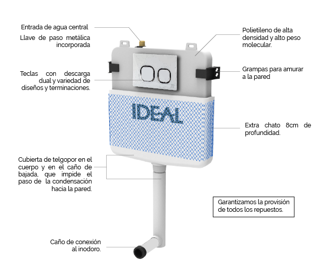 IDEAL - DEPOSITO DE EMBUTIR SUMA 2 C/DESCARGA DUAL      